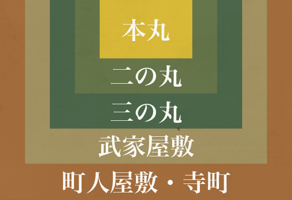 梯郭式の城下町